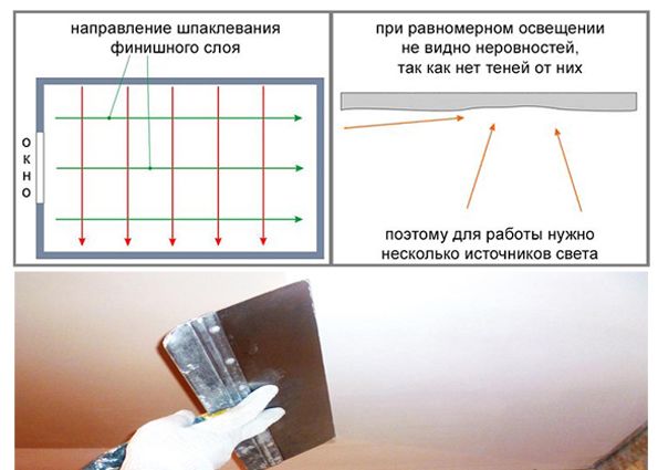 Потолок