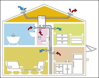 Схема естественной вентиляции в коттедже