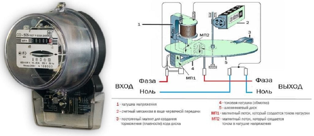 Индукционный счетчик электроэнергии
