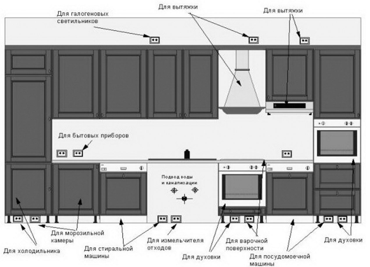 Расположение розеток на кухне