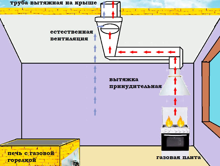 Вентиляция кухни