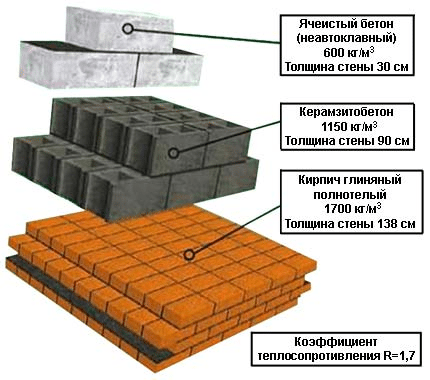 Фото – свойства материалов.