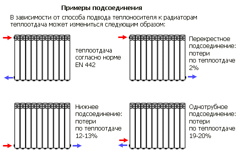 батареи отопительные