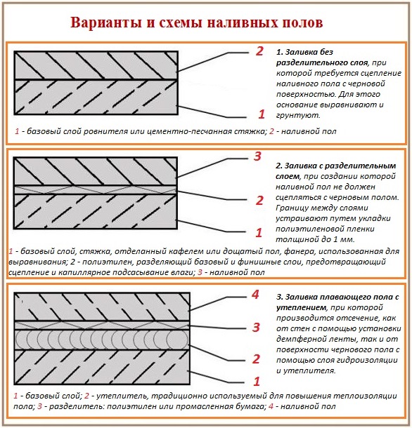 Как правильно сделать наливной пол 