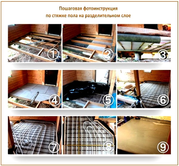 Стяжка на разделительном слое Стяжка на разделительном слое