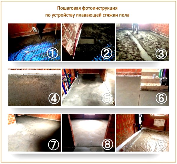 Плавающая стяжка пола Плавающая стяжка пола