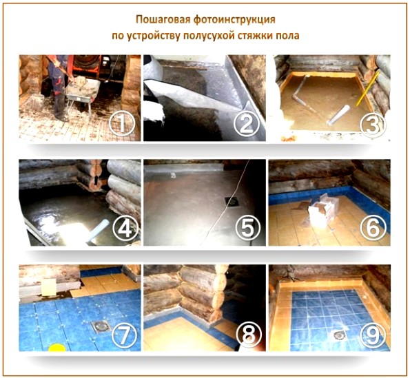 Полусухая стяжка Полусухая стяжка