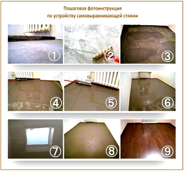 Самовыравнивающаяся стяжка Самовыравнивающаяся стяжка