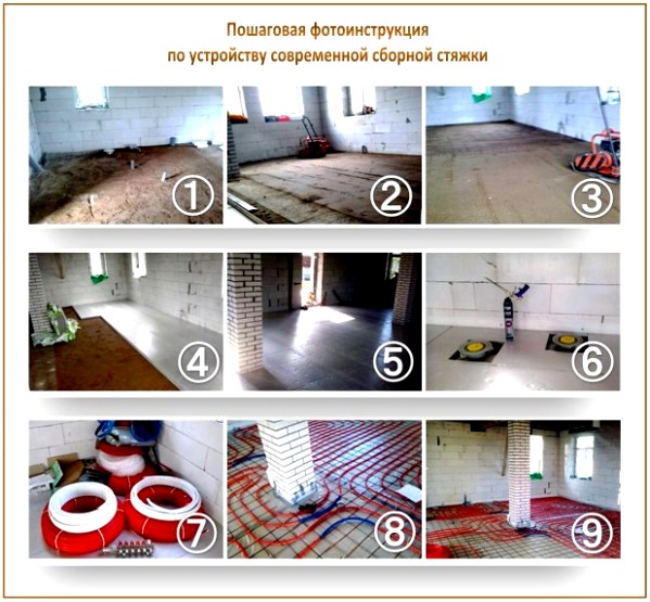 Сборная стяжка Сборная стяжка