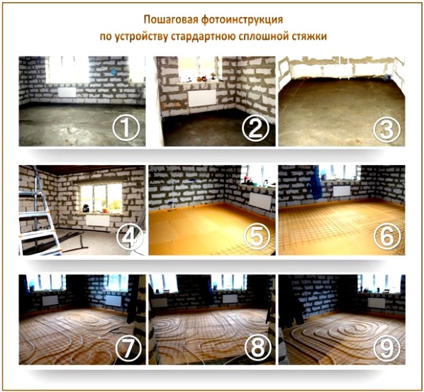 Сплошная стяжка пола Сплошная стяжка пола