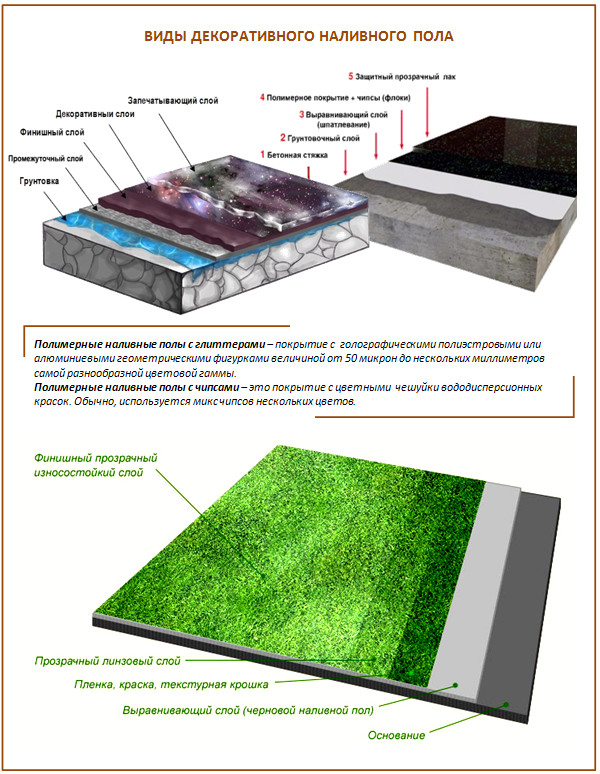 Наливной декоративный пол