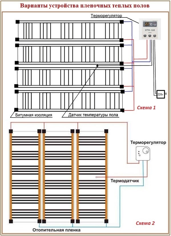 Схемы расположения элементов инфракрасного пленочного пола