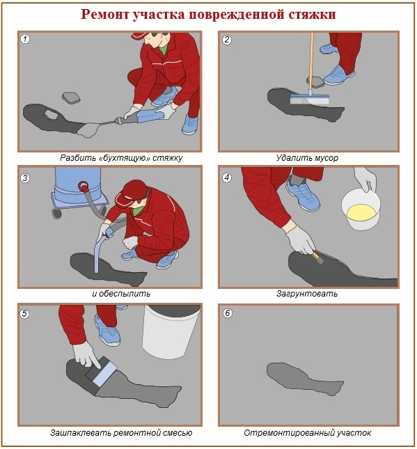 Как отремонтировать наливной пол после частичного демонтажа