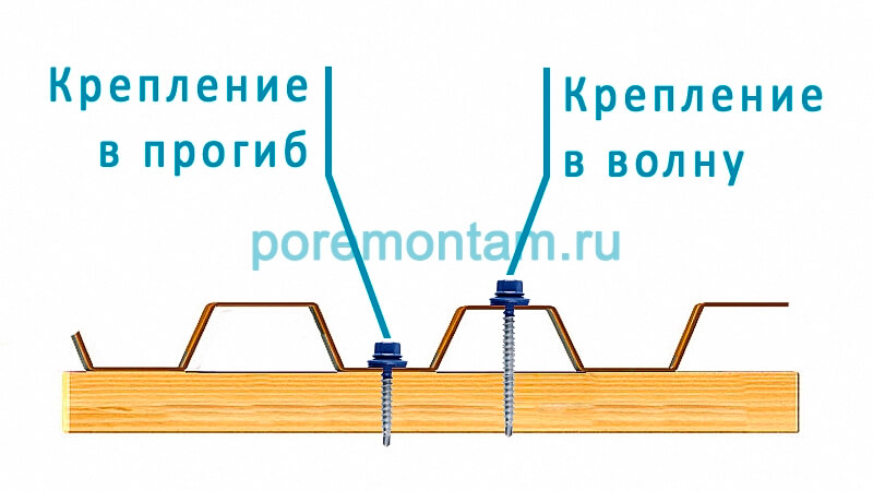 правильное крепление профнастила