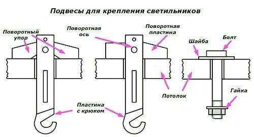 Установка светильников на потолок