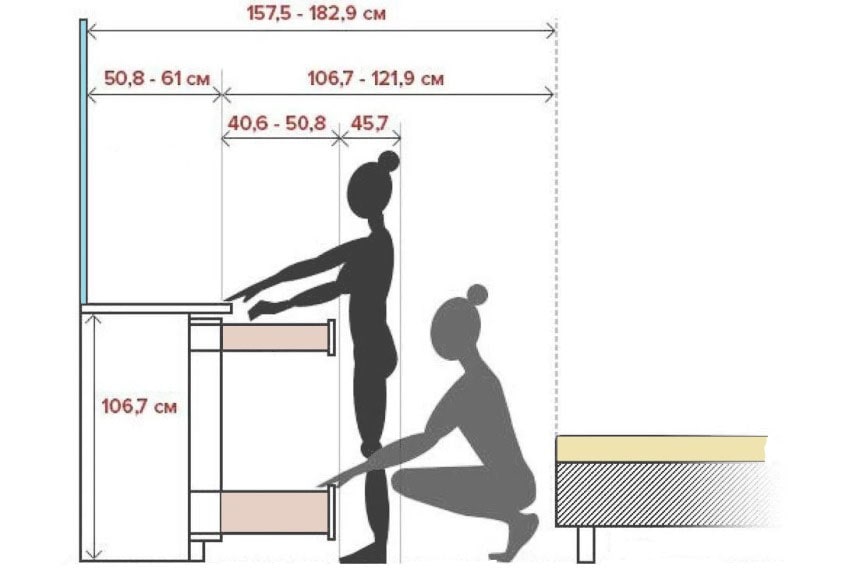 расстояние от кровати до комода в спальне