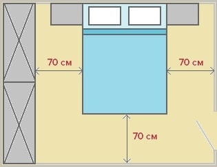размеры проходов в спальне