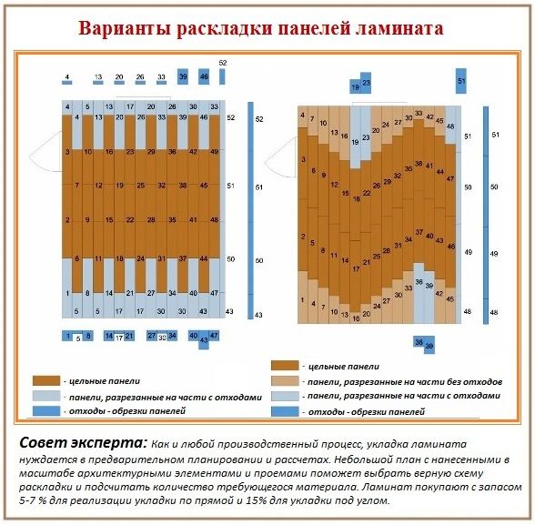 Варианты расположения 