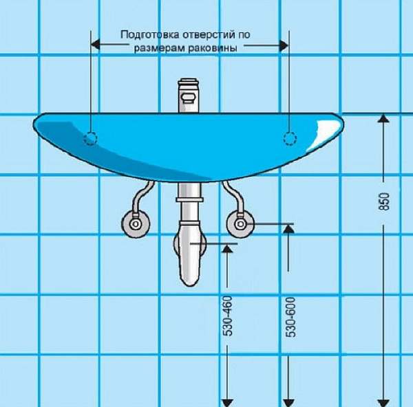 Высота раковины от пола
