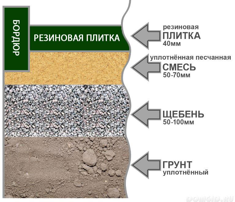 основание под резиновую плитку