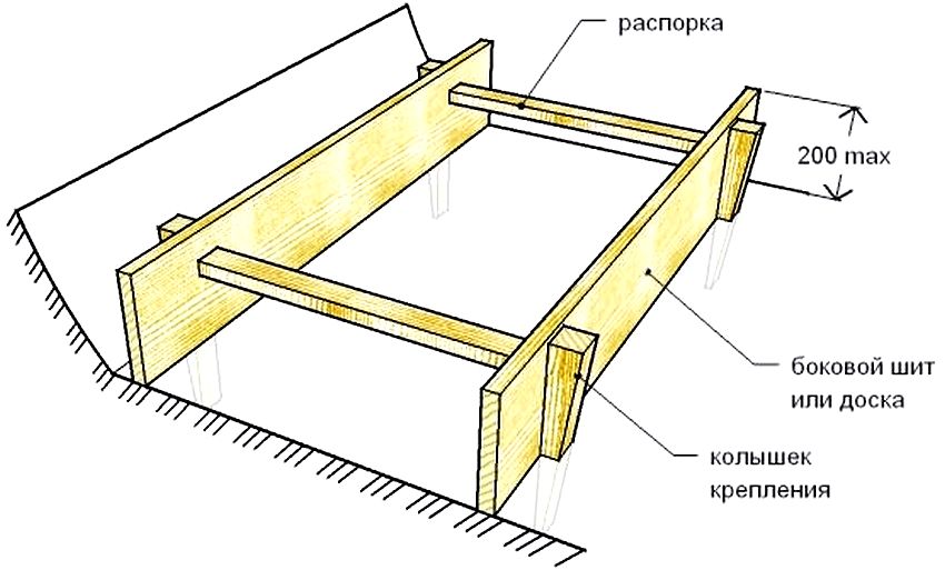 опалубка