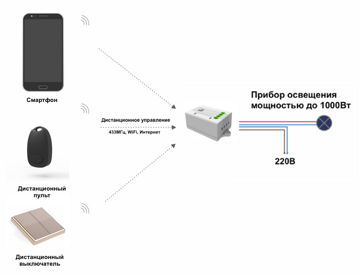  принцип работы дистанционного управления света