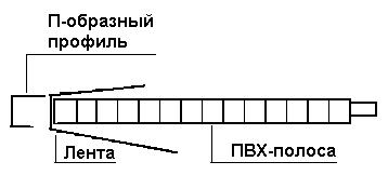 Схема крепления панели