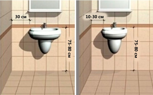 Расположение раковины относительно другой сантехники