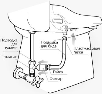 Монтаж смесителя биде