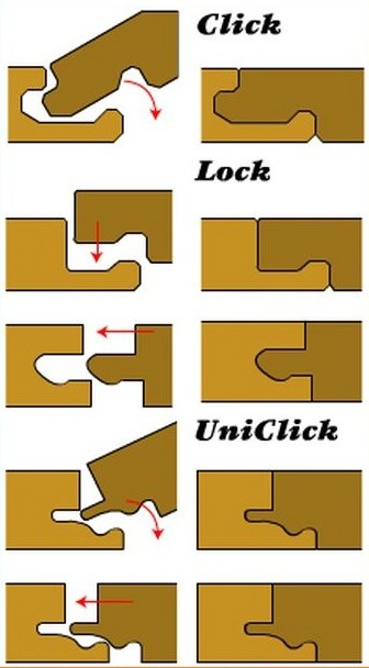 Типы замковых соединений ламината