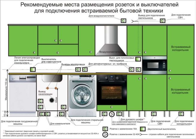 схема размещения розеток на кухне