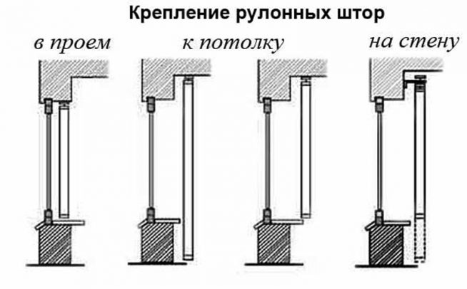 Способы крепления рулонных штор