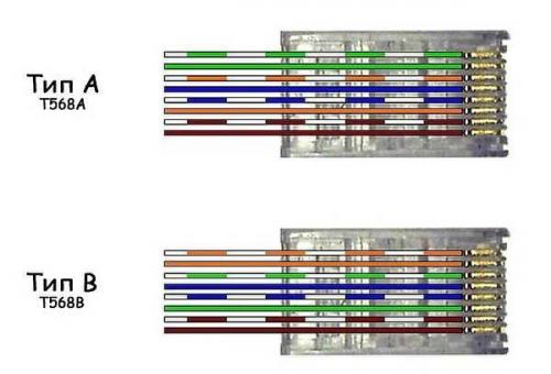 Как подключить розетку 4 провода. Обжим коннектора RJ-45