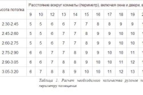 Клей для тканевых обоев. Как выбрать правильный клей для текстильных обоев 08