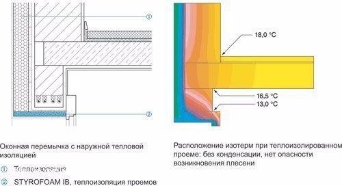 Мостики холода.Тепловой мост - это термин, часто используемый в строительстве и технике. 04