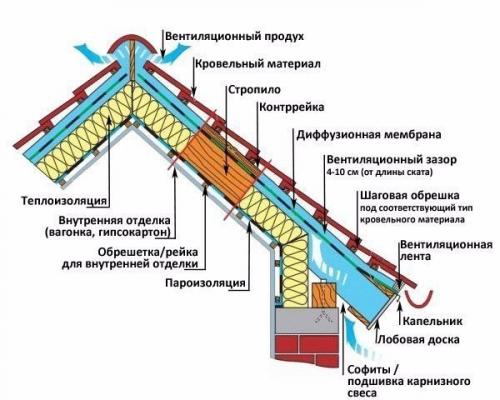 Мостики холода.Тепловой мост - это термин, часто используемый в строительстве и технике. 01