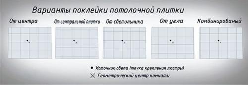 Как правильно клеить потолочную плитку: учимся делать ремонт потолка недорого. 03