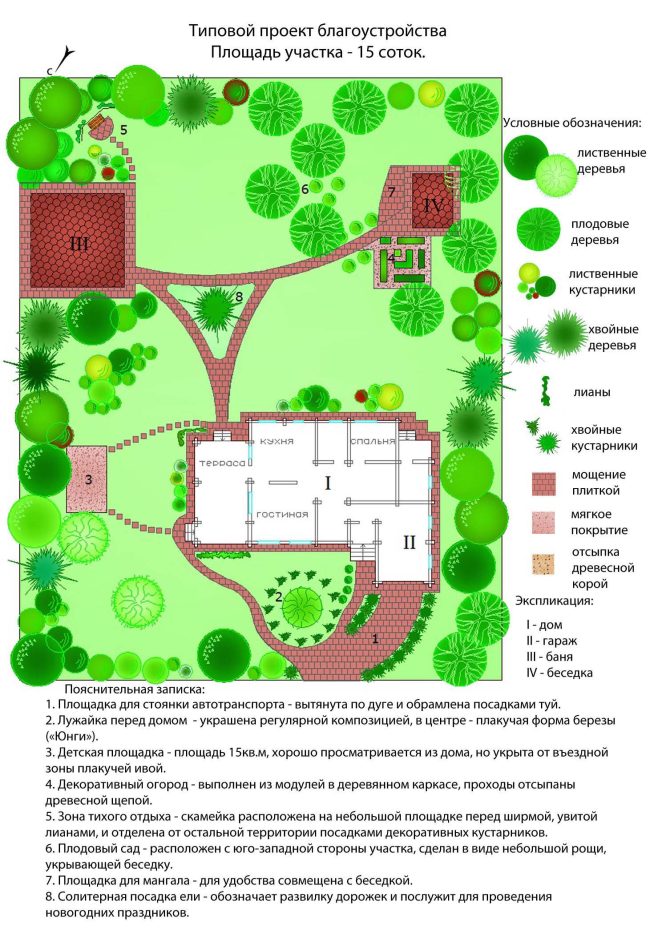 Планировка приусадебного участка 15 соток