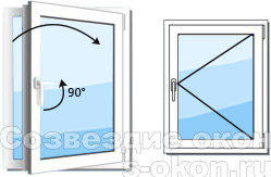 Поворотный тип окон