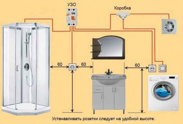 Высота монтажа электроустановочных изделий в доме