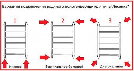 возможные варианты подключения полотенцесушителя