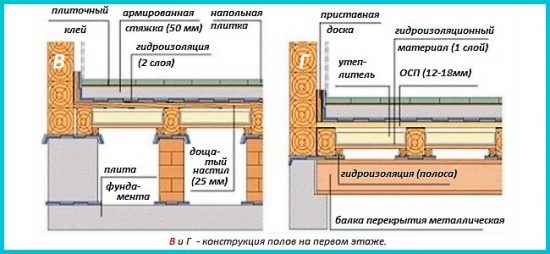 Устройство полов из дерева