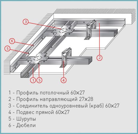 крепление потолка из гипсокартона