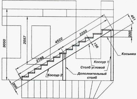 Проект изготовления лестницы