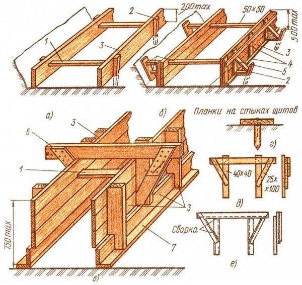 Варианты устройства опалубки