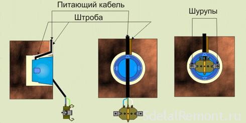 Крепление подрозетников 