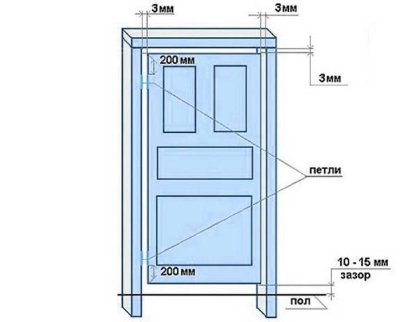 Определение размера двери в ванную 