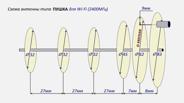 3G 4G антенна с радиусом действия более 30 км