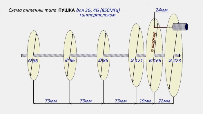 3G 4G антенна с радиусом действия более 30 км