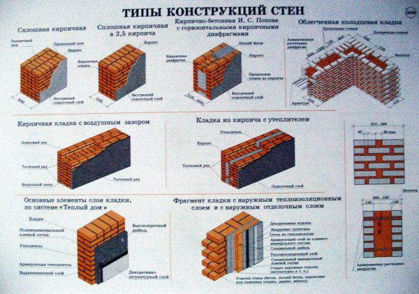 Толщина кирпичных стен